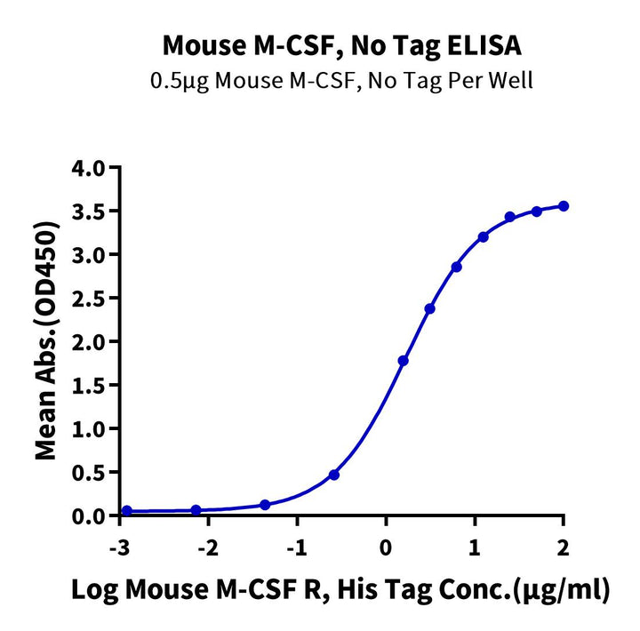 Mouse M-CSF/CSF-1 Protein (CSF-MM001)