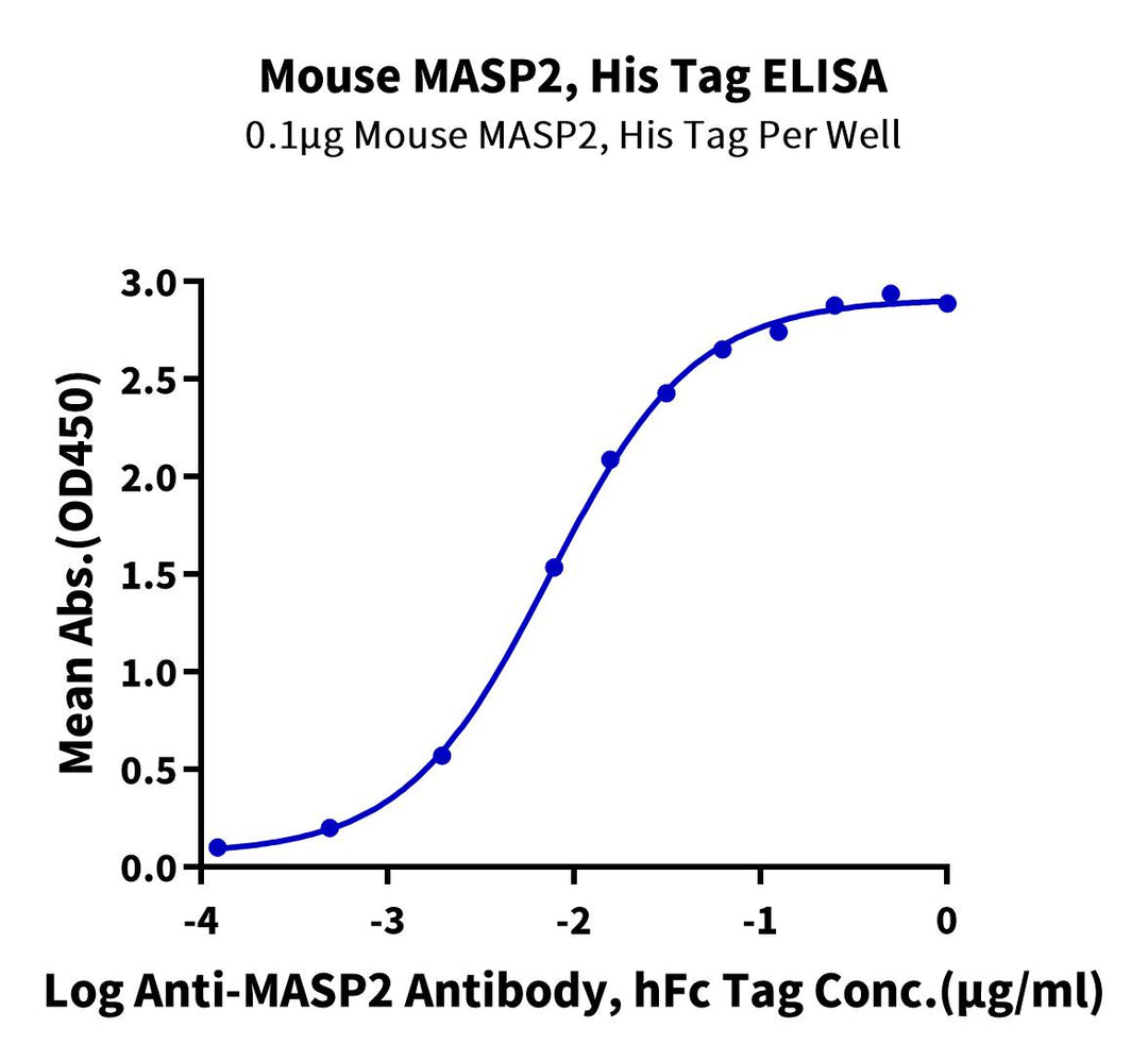 Mouse MASP2 Protein (MSP-ME102)