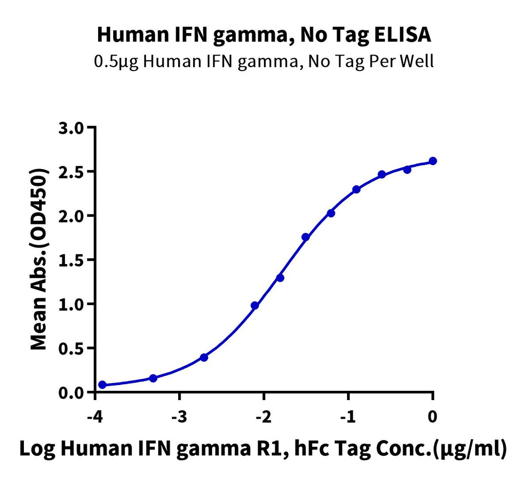 Human IFN gamma/IFNG Protein, Ultra Low Endotoxin (IFN-HM00G-UL)