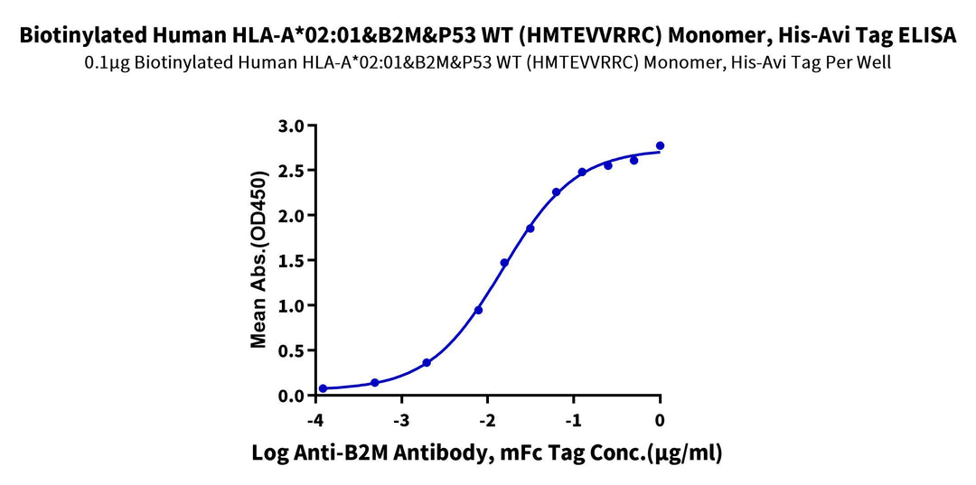 Biotinylated Human HLA-A*02:01&B2M&P53 WT (HMTEVVRRC) Monomer Protein (MHC-HE012B)