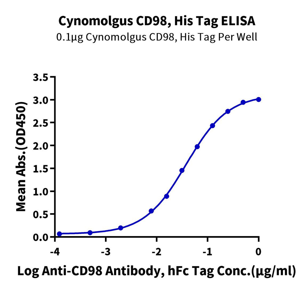 Cynomolgus CD98 Protein (CD9-CM198)