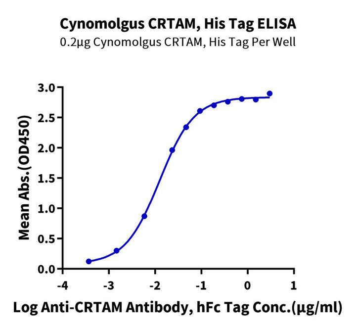 Cynomolgus CRTAM Protein (CRM-CM101)