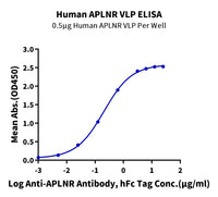 Human APLNR VLP (APL-HM0P112)