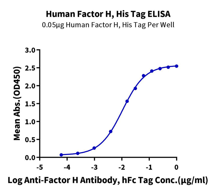 Human Factor H/CFH Protein (CFH-HM101)