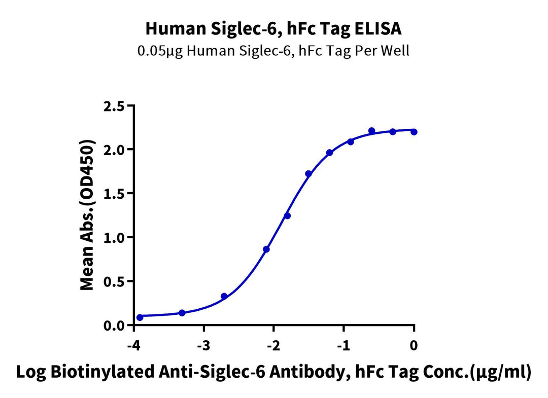 Human Siglec-6/CD327 Protein (SIG-HM206)