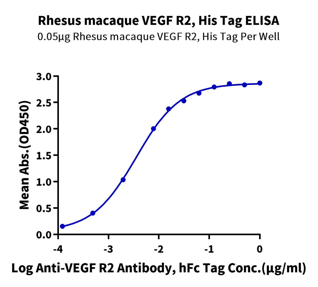 Rhesus macaque VEGF R2/KDR Protein (VGF-CM1R2)