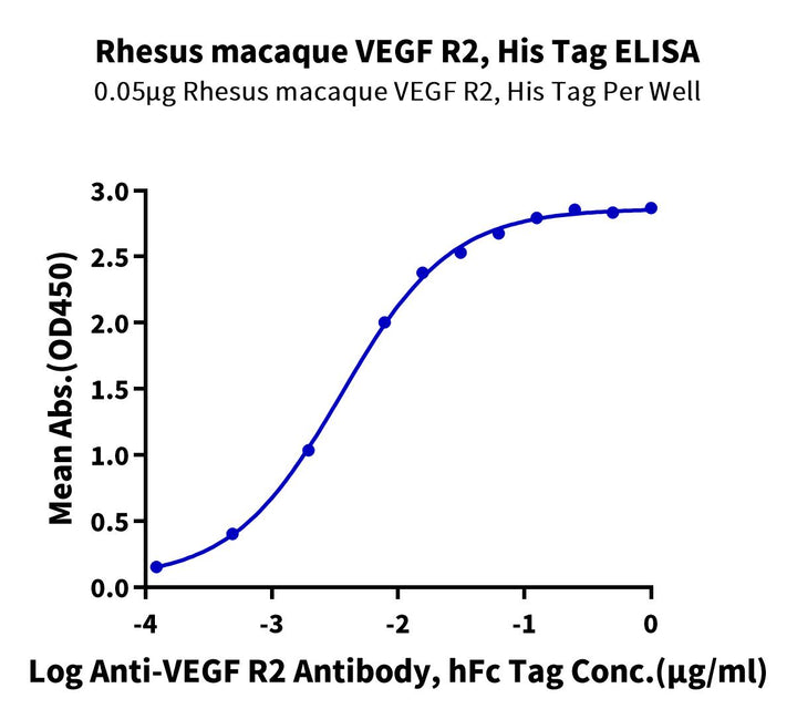 Rhesus macaque VEGF R2/KDR Protein (VGF-CM1R2)