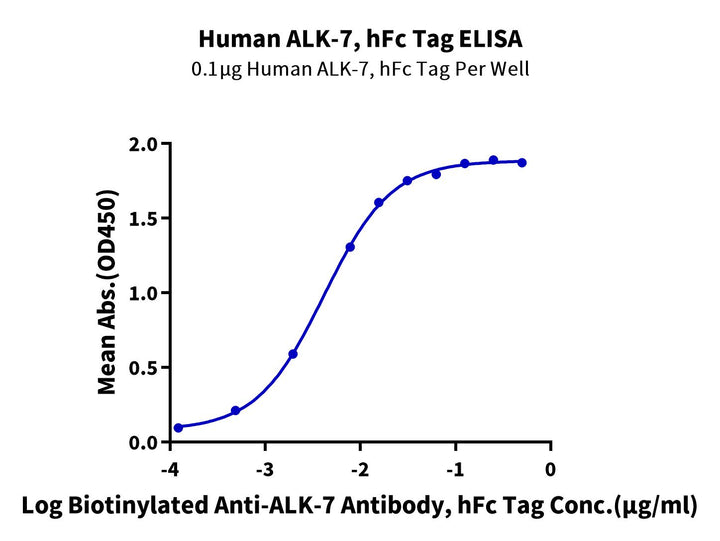 Human ALK-7/Activin RIC Protein (ALK-HM207)