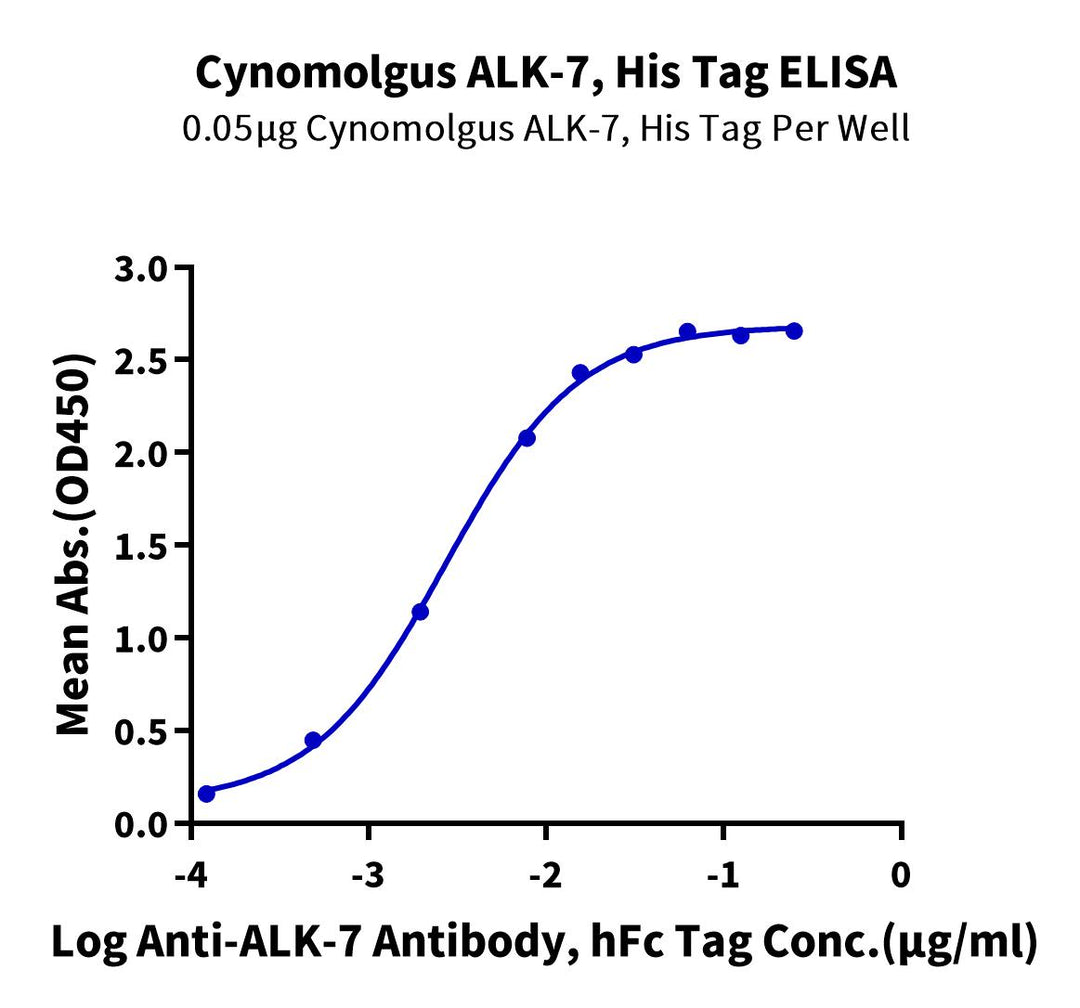 Cynomolgus ALK-7/Activin RIC Protein, Ultra Low Endotoxin (ALK-CM107-UL)