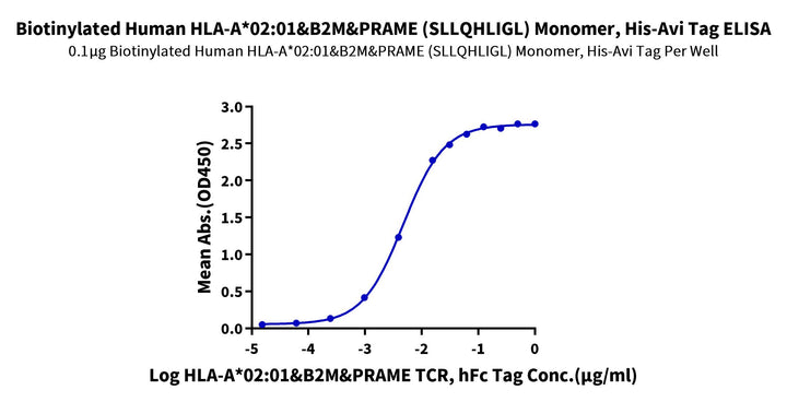 Biotinylated Human HLA-A*02:01&B2M&PRAME (SLLQHLIGL) Monomer Protein (MHC-HM443B)