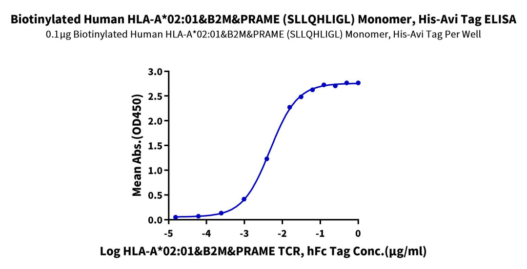 Biotinylated Human HLA-A*02:01&B2M&PRAME (SLLQHLIGL) Monomer Protein, Ultra Low Endotoxin (MHC-HM443B-UL)