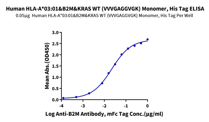 Human HLA-A*03:01&B2M&KRAS WT (VVVGAGGVGK) Monomer Protein (MHC-HE015)
