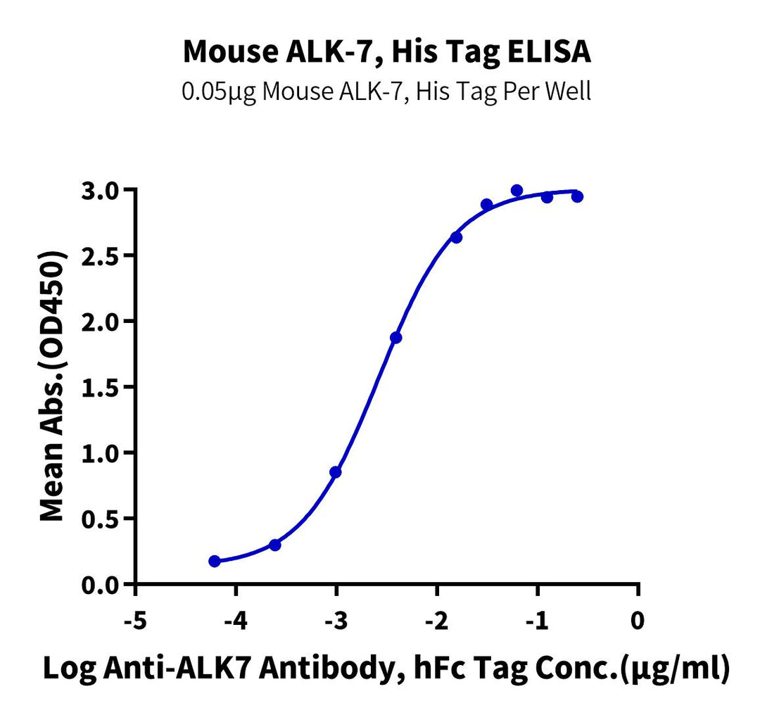 Mouse ALK-7/Activin RIC Protein (ALK-MM107)