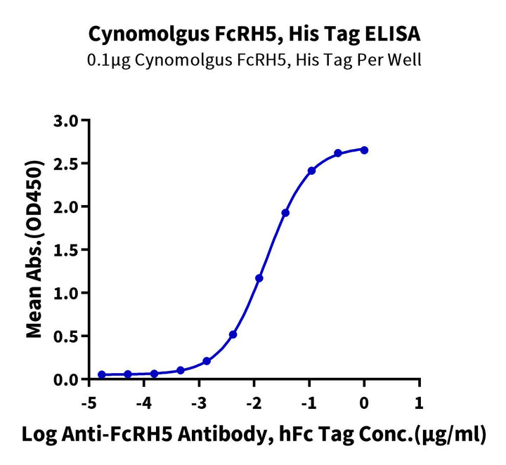 Cynomolgus FcRH5/FcRL5 Protein (FCR-CM101)