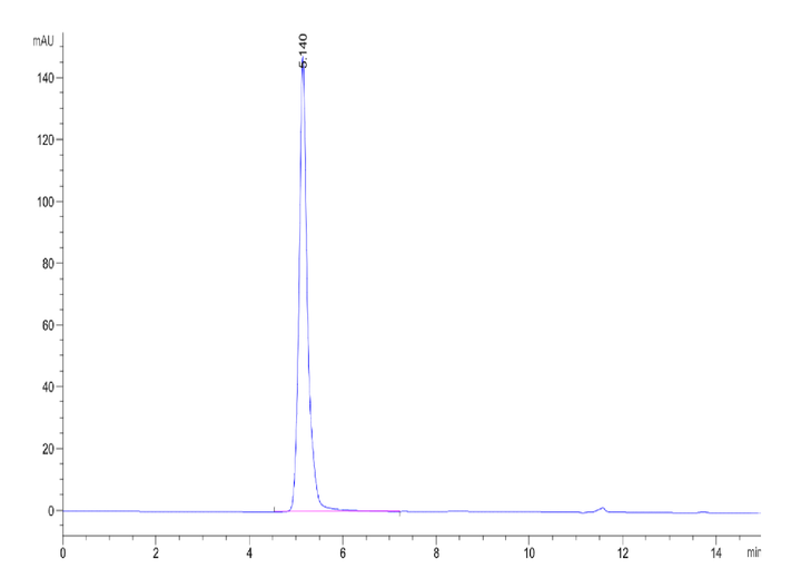 Biotinylated Human STEAP1 VLP (STP-HM00VB)