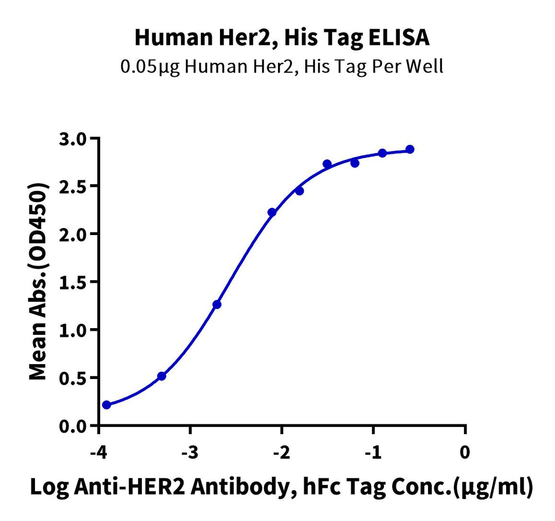 Human Her2/ErbB2 Protein (HER-HM102)