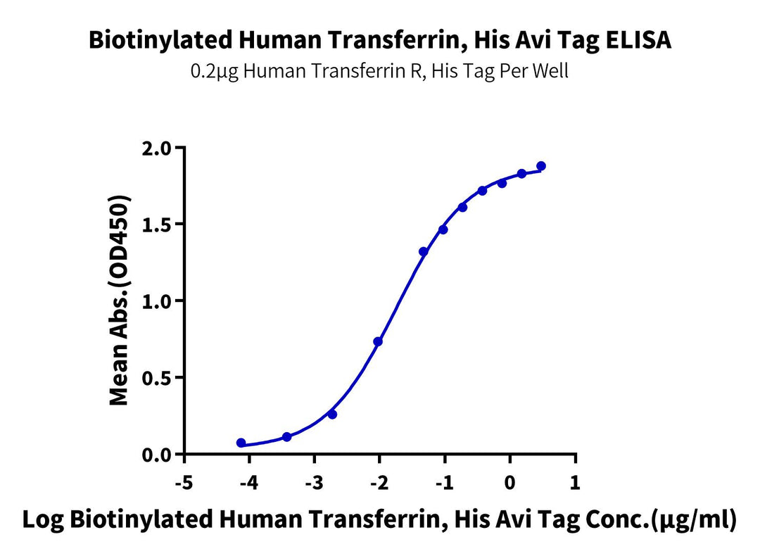 Biotinylated Human Transferrin Protein, Ultra Low Endotoxin (TFN-HM401B-UL)