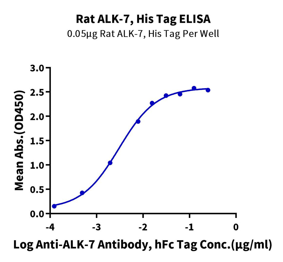 Rat ALK-7/Activin RIC Protein (ALK-RM107)