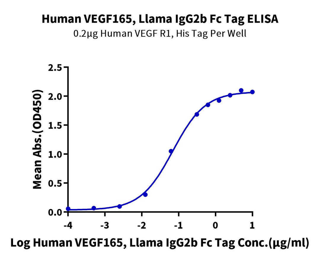 Human VEGF165 Protein (VEG-HM665)