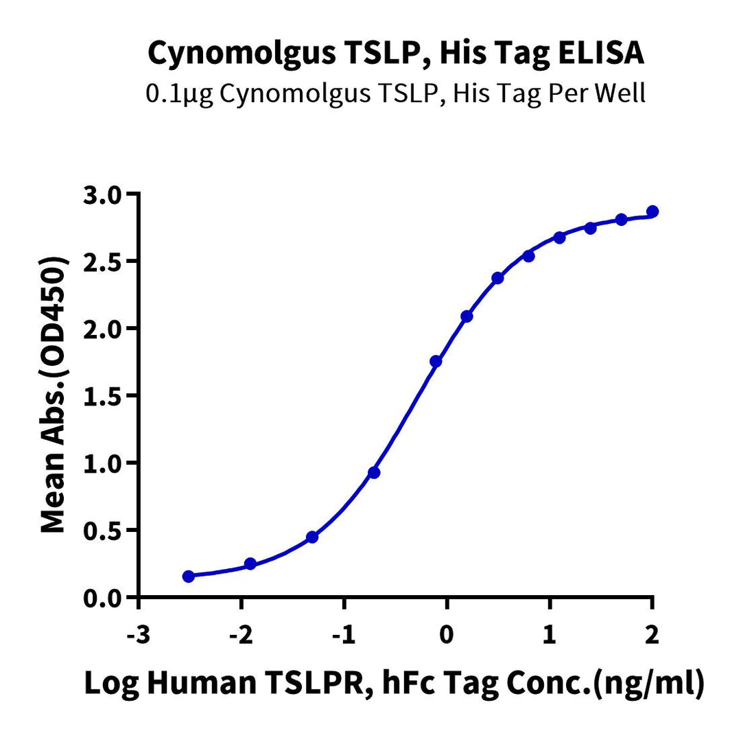 Cynomolgus TSLP Protein, Ultra Low Endotoxin (TSP-CM101-UL)