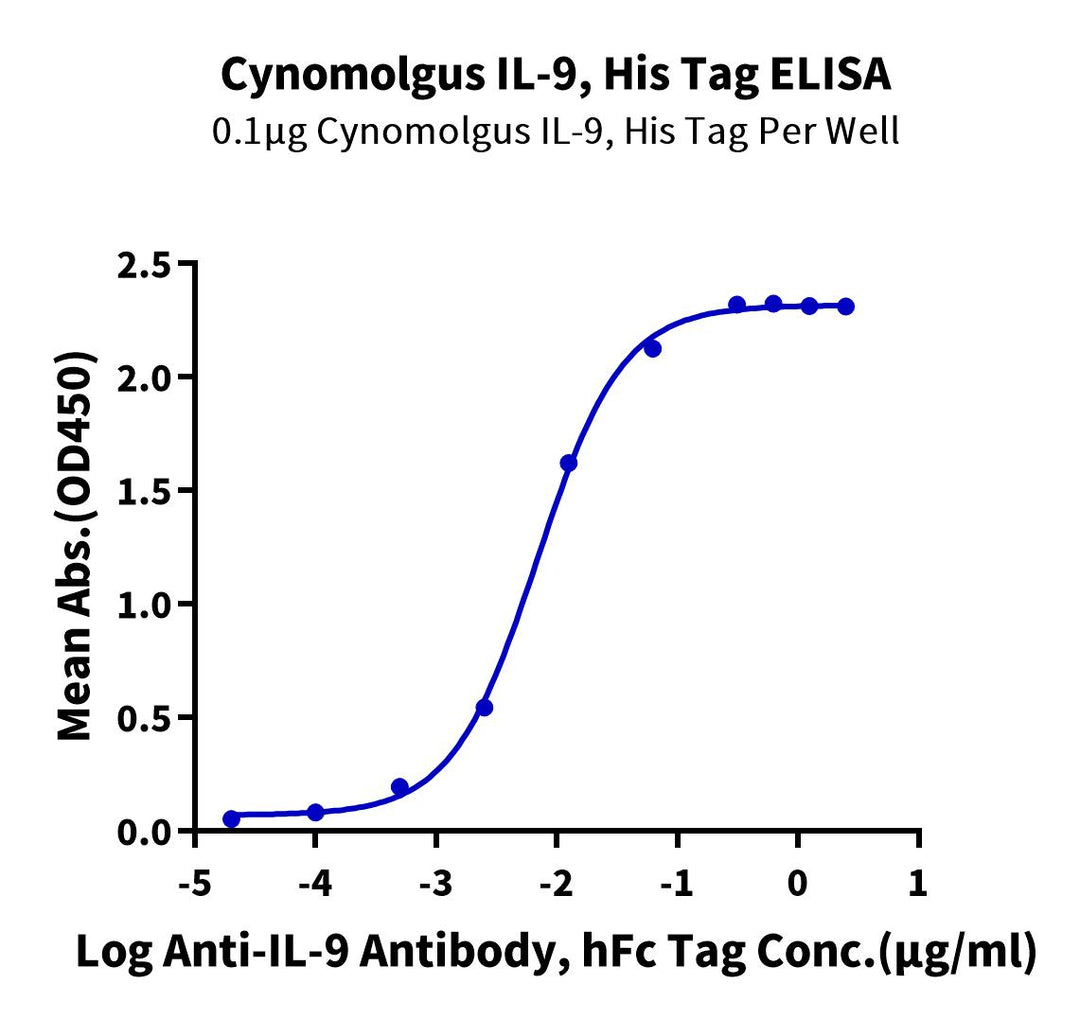 Cynomolgus IL-9 Protein (IL9-CM101)