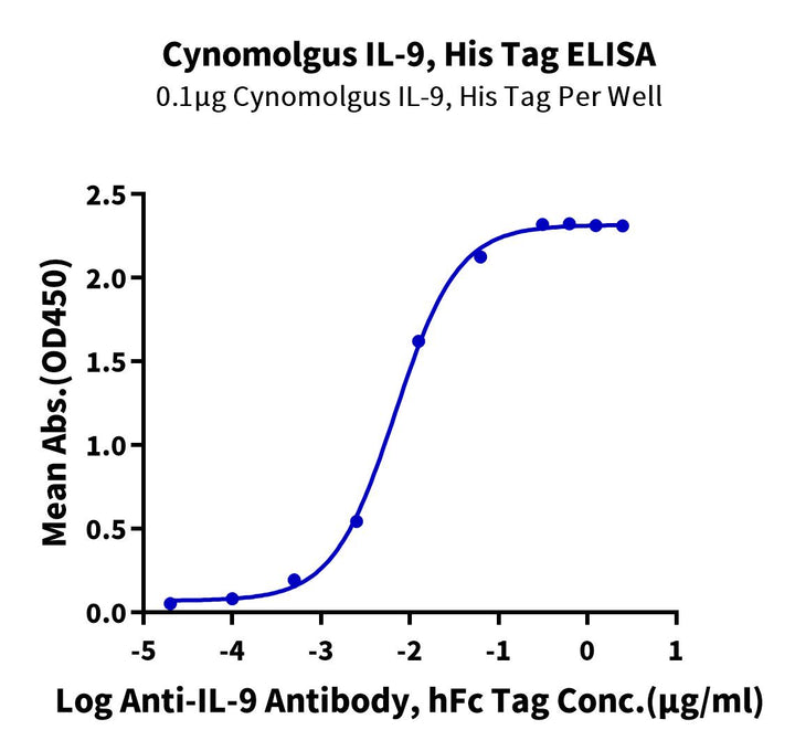 Cynomolgus IL-9 Protein (IL9-CM101)
