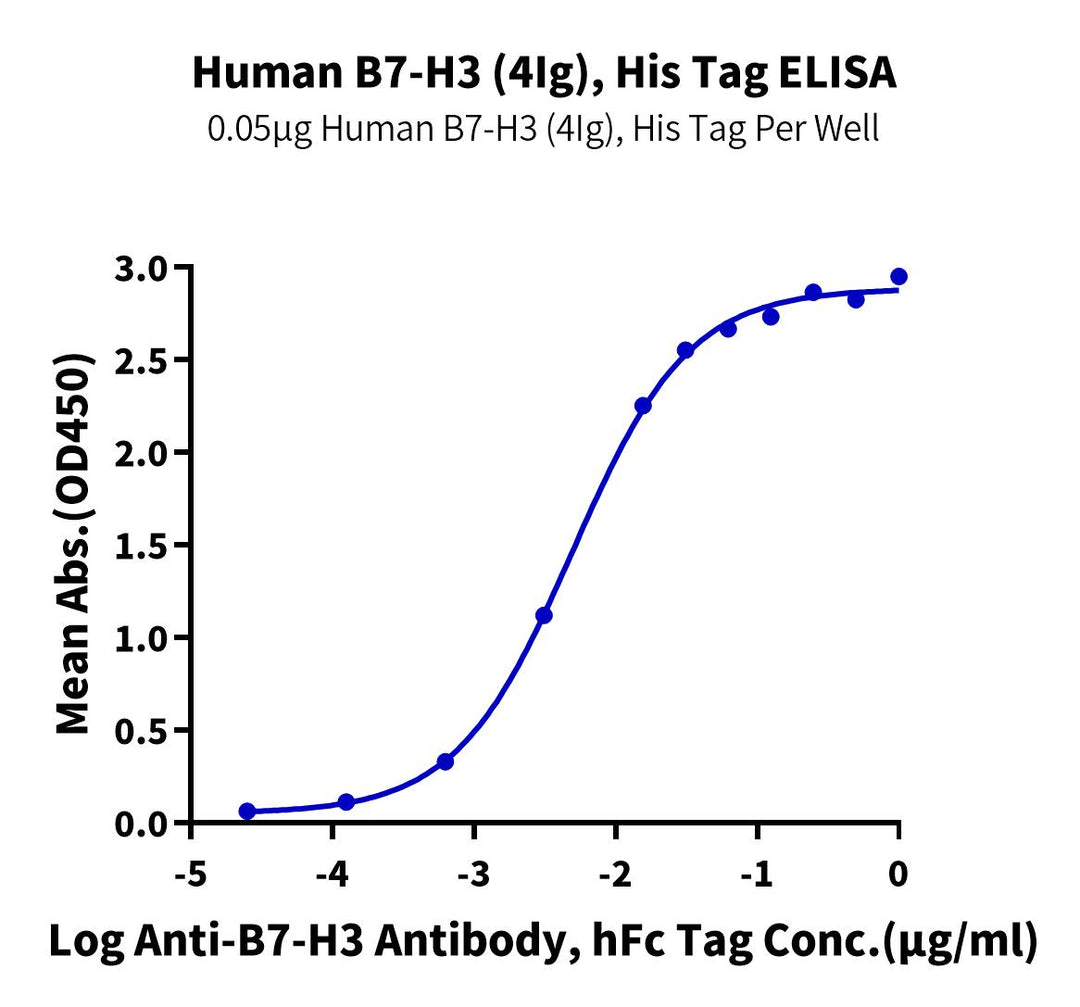 Human B7-H3 (4Ig) /B7-H3b Protein (BH7-HM13B)