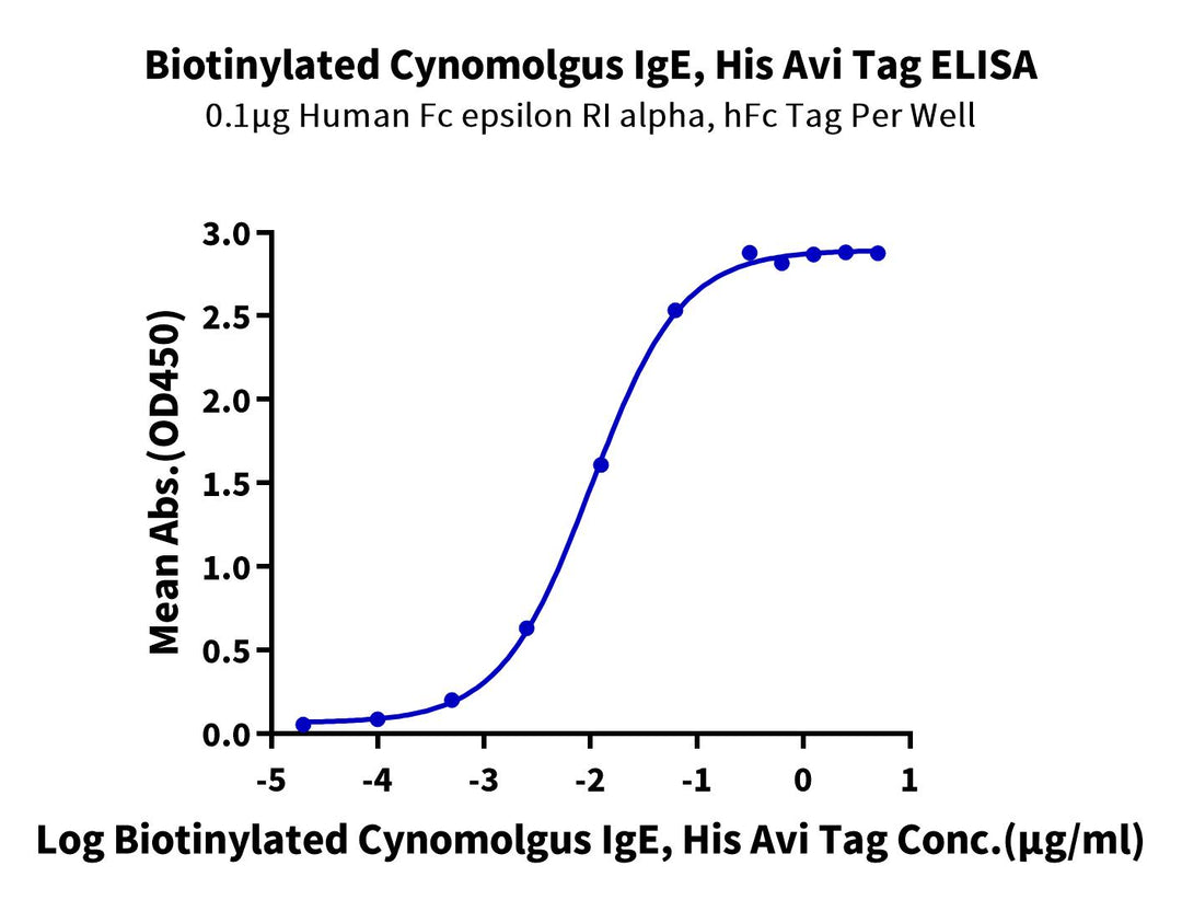 Biotinylated Cynomolgus IgE Protein (IGE-CM401B)