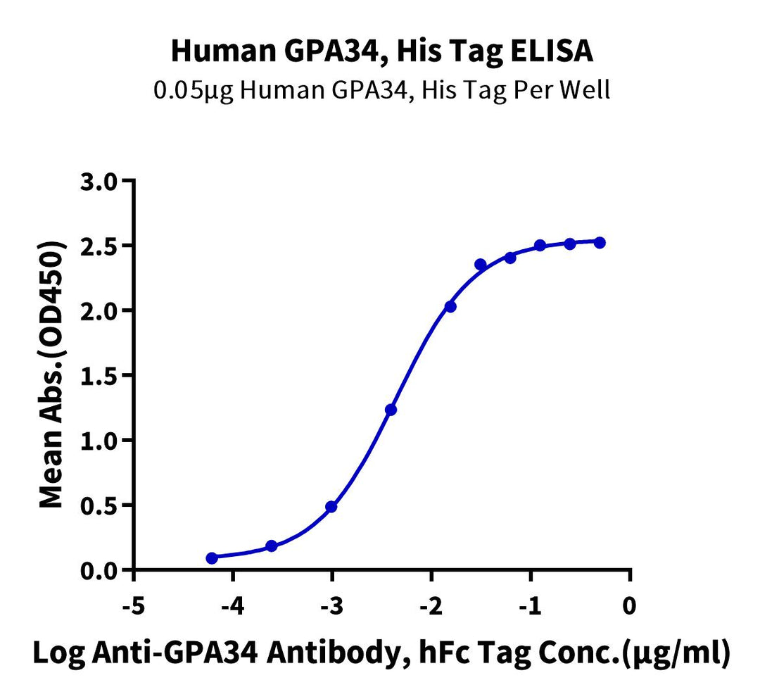 Human GPA34/VSIG1 Protein (GPA-HM134)