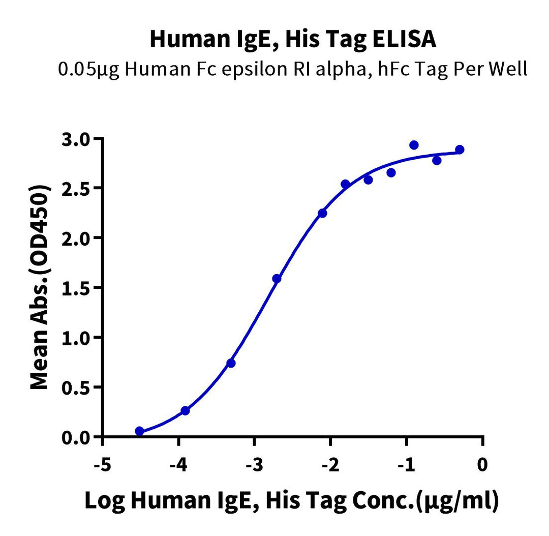 Human IgE Protein (IGE-HM101)