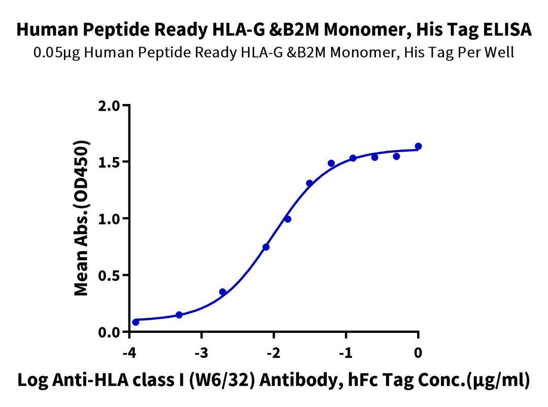 Human Peptide Ready HLA-G&B2M Monomer-Protein, Ultra Low Endotoxin (MHC-HM45R-UL)