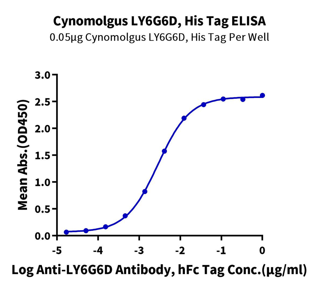 Cynomolgus LY6G6D Protein (LYD-CM66D)