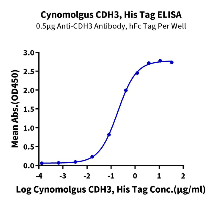 Cynomolgus CDH3/Cadherin 3 Protein (CDH-CM103)