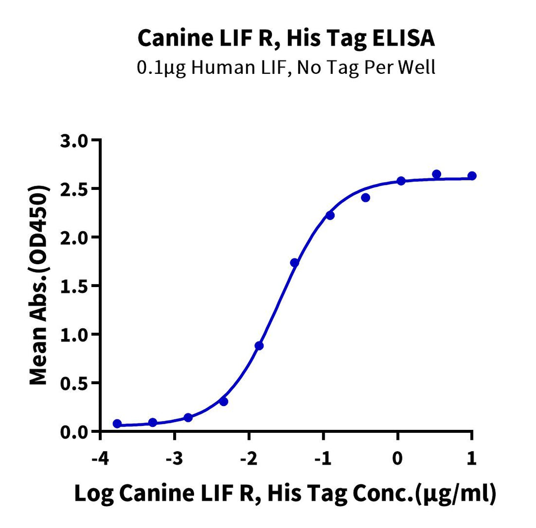 Canine LIF R/CD118 Protein, Ultra Low Endotoxin (LIF-DM10R-UL)
