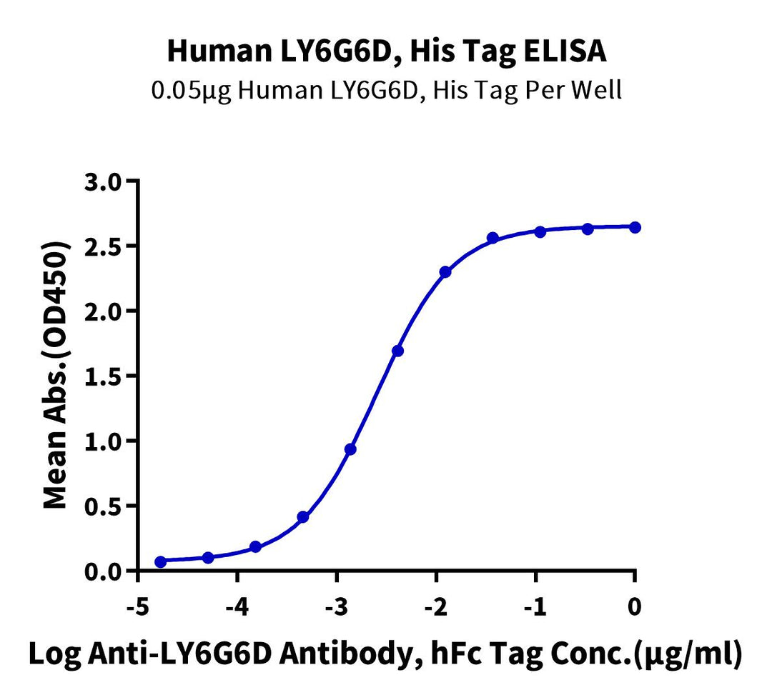 Human LY6G6D Protein (LYD-HM66D)