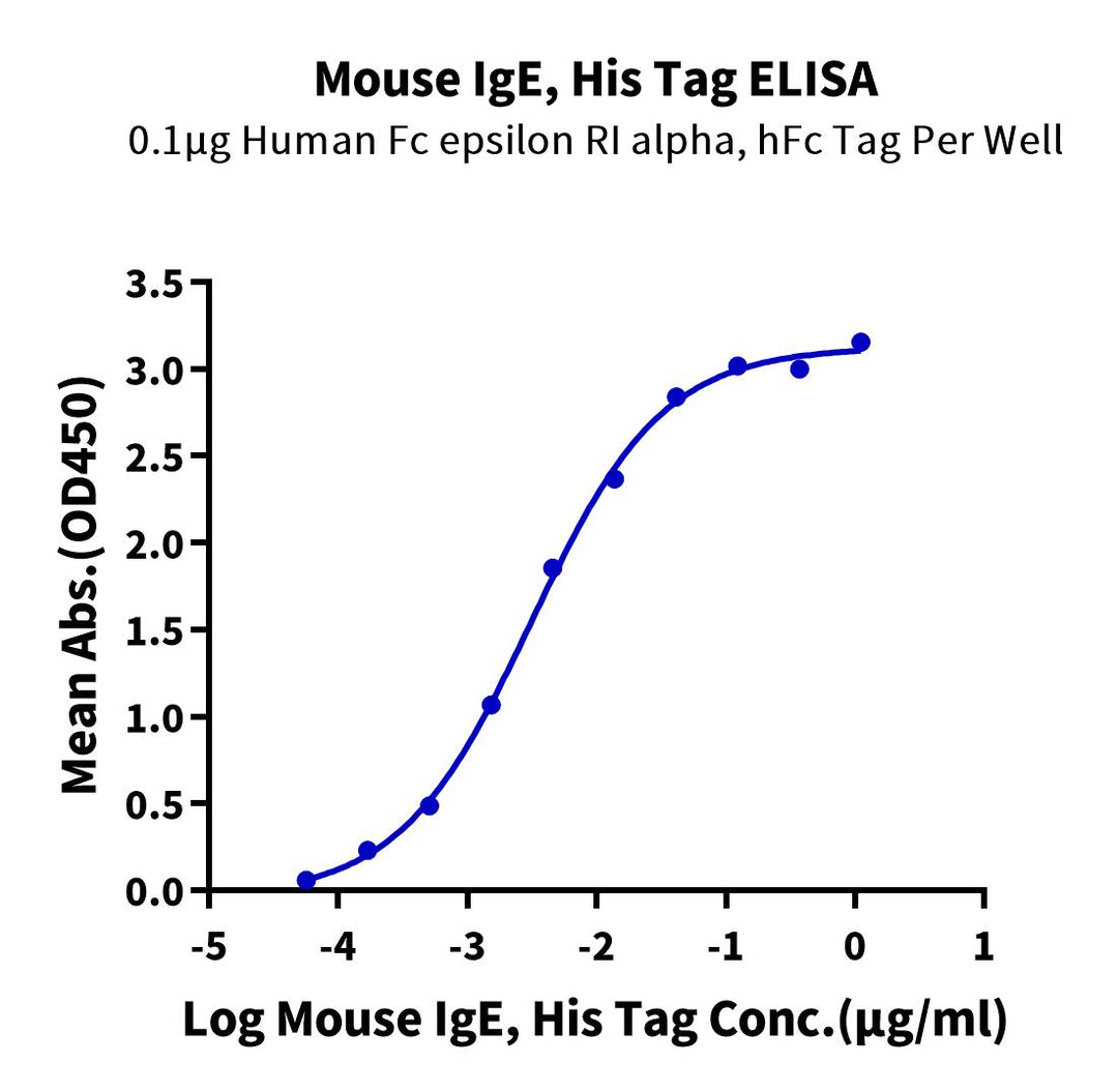 Mouse IgE Protein (IGE-MM101)