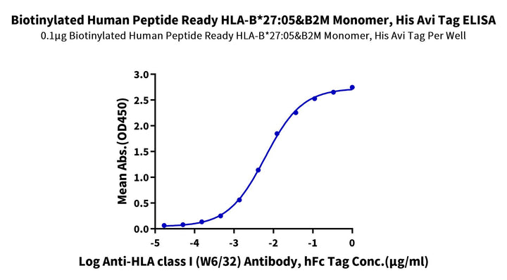 Biotinylated Human Peptide Ready HLA-B*27:05&B2M Monomer Protein (MHC-HM62RB)