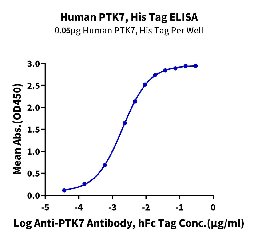 Human PTK7/CCK4 Protein (CCK-HM104)