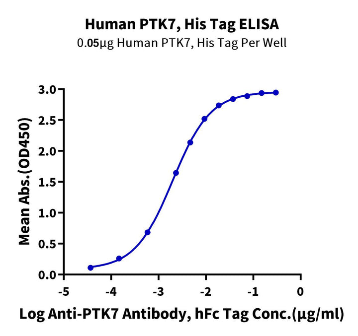 Human PTK7/CCK4 Protein (CCK-HM104)