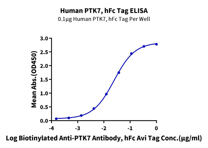 Human PTK7/CCK4 Protein (CCK-HM204)