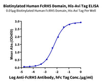 Biotinylated Human FcRH5/FcRL5 Domain Protein (FCR-HM40DB)
