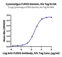 Cynomolgus FcRH5/FcRL5 Domain Protein (FCR-CM10D)