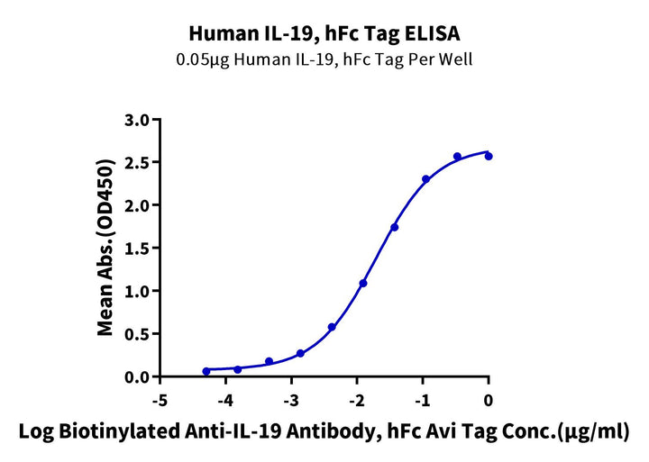 Human IL-19 Protein (IL9-HM219)