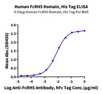 Human FcRH5/FcRL5 Domain Protein (FCR-HM10D)