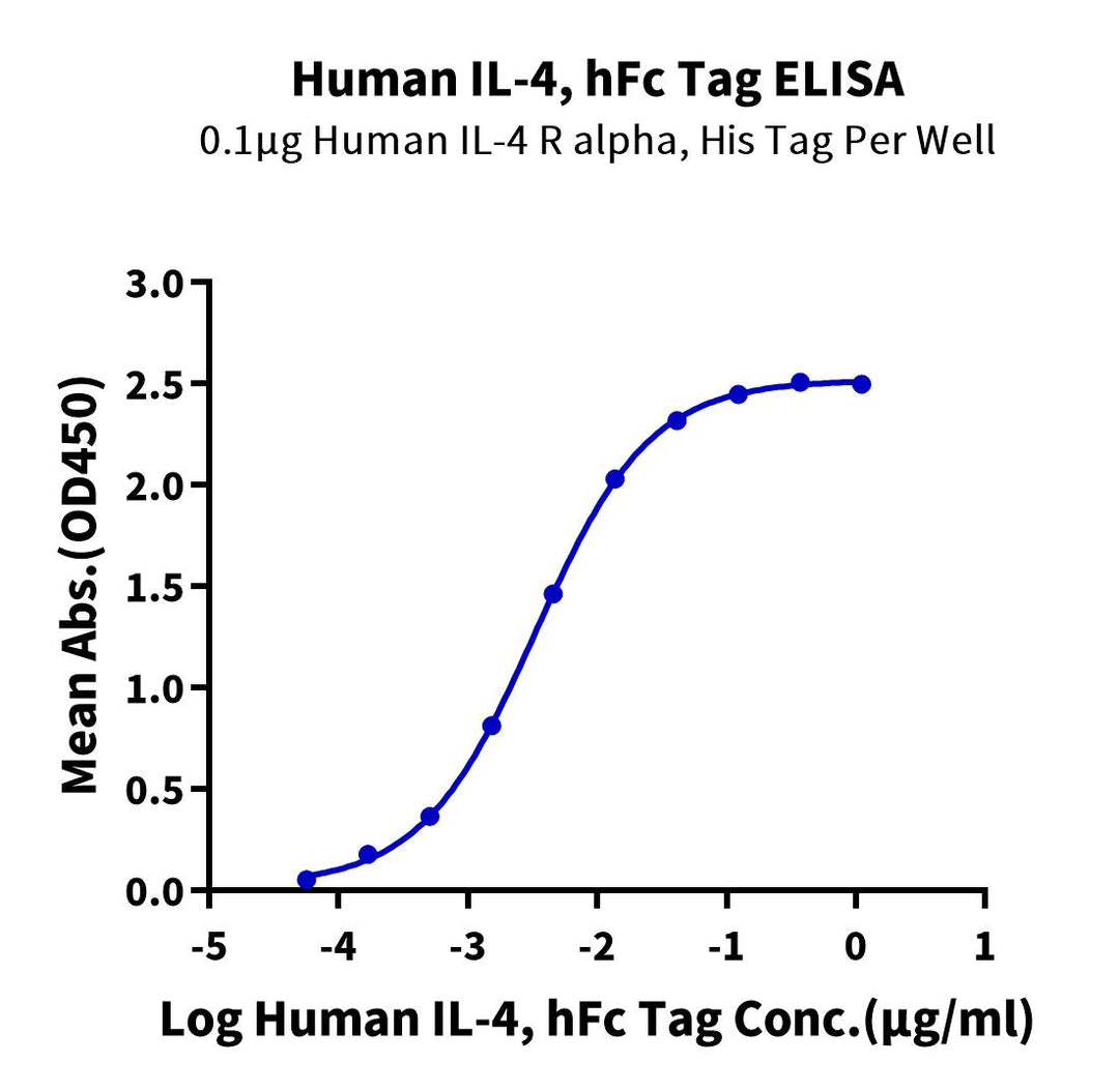 Human IL-4 Protein, Ultra Low Endotoxin (IL4-HM201-UL)
