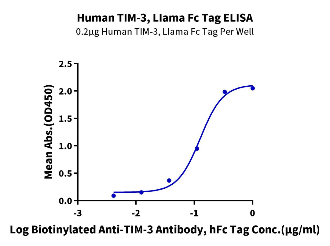 Human TIM-3/HAVCR2 Protein (TIM-HM631)