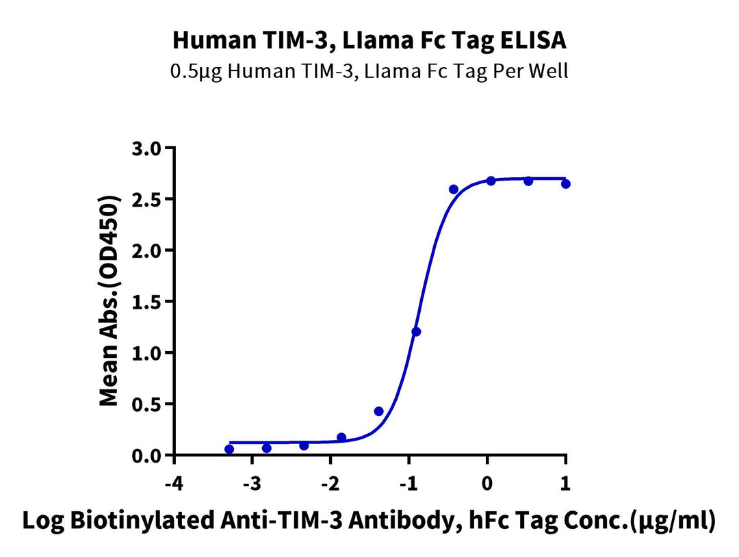 Human TIM-3/HAVCR2 Protein, Ultra Low Endotoxin (TIM-HM631-UL)