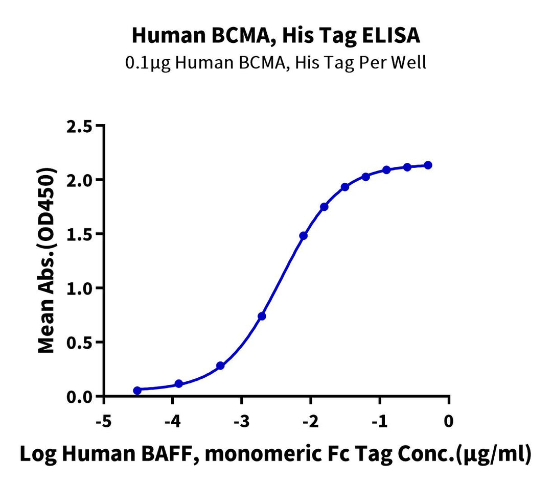 Human BCMA/TNFRSF17 Protein (BCM-HM107)