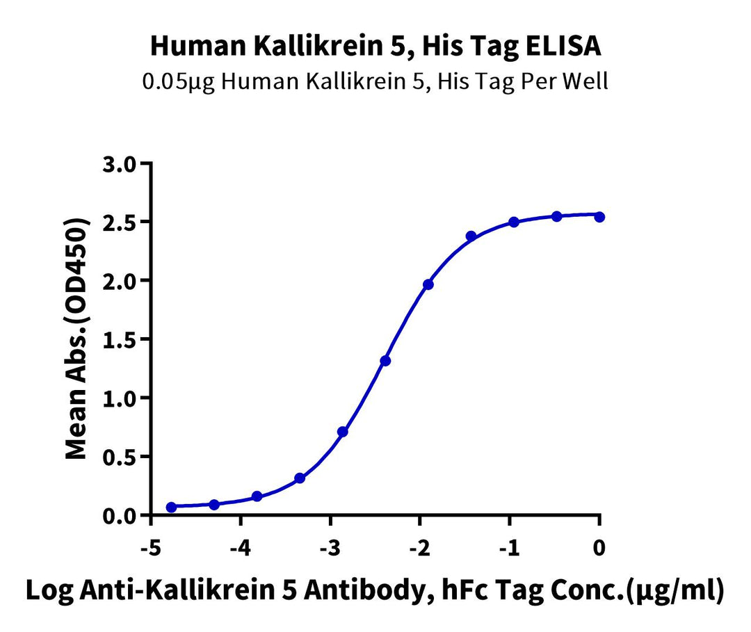 Human Kallikrein 5/KLK5 Protein (active form) (KLK-HM605)