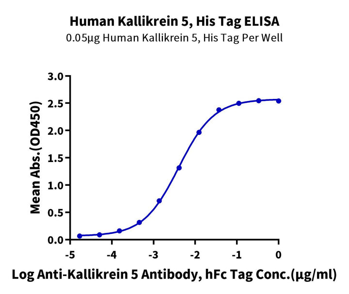 Human Kallikrein 5/KLK5 Protein (active form) (KLK-HM605)